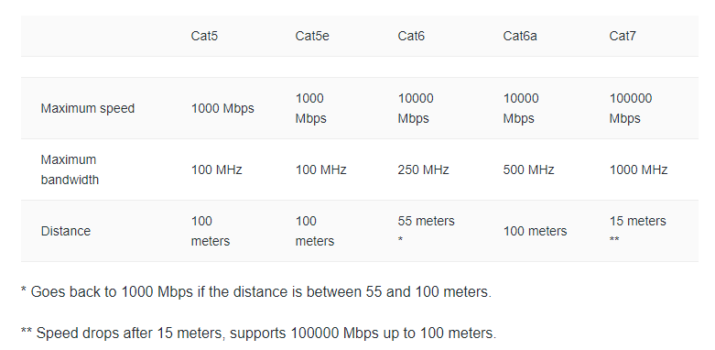 ethernet cat