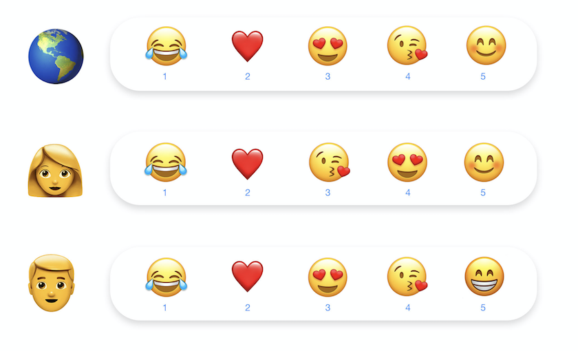 emojis san valentin facebook