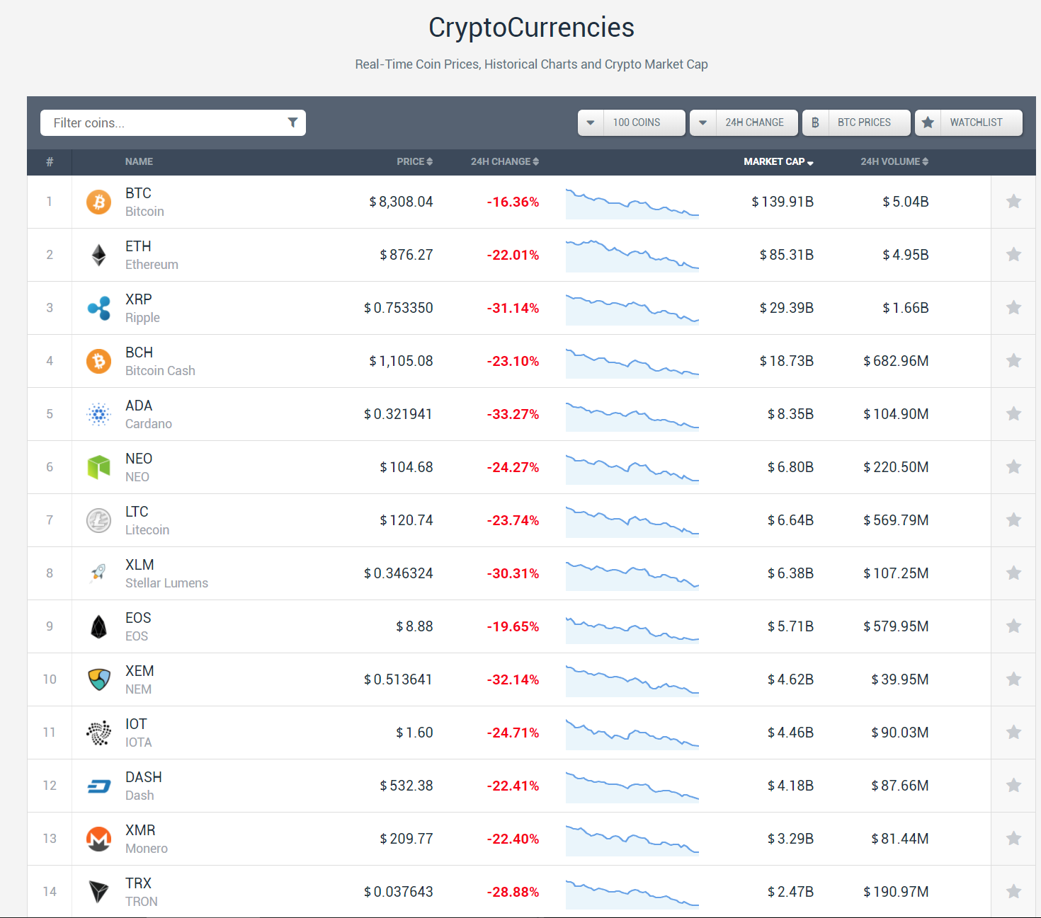 bitcoin to usd exchange chart