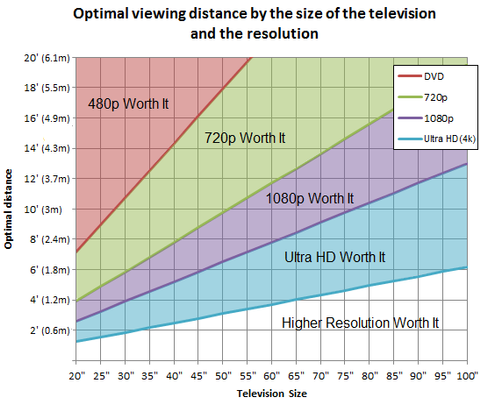 Medidas TV de 16 pulgadas ¿Cuántos centímetros son?