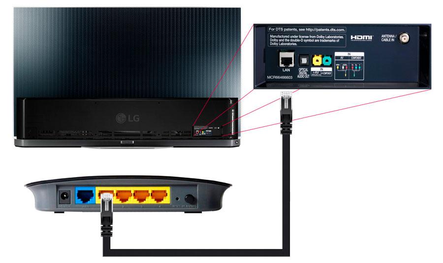 Cómo conectar una Smart TV LG a Internet
