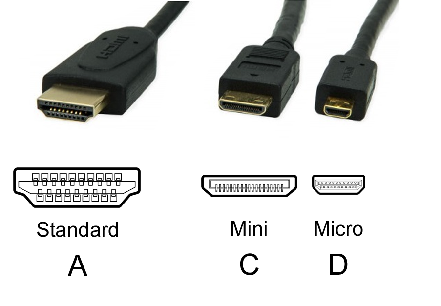 HDMI vs DisplayPort: Comparativa,