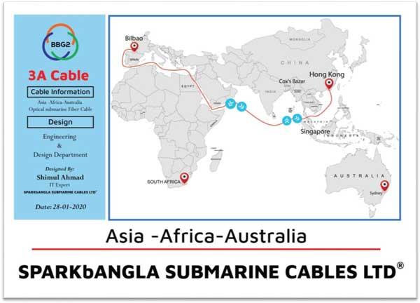 3A cable submarino